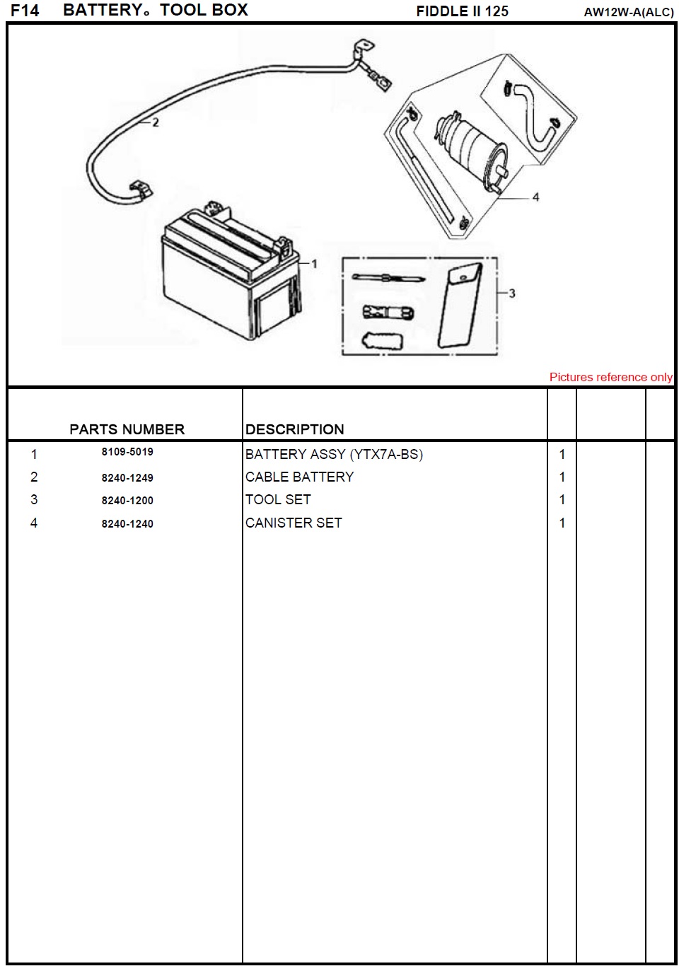 SYM FIddle II 125 Battery - Tool Box